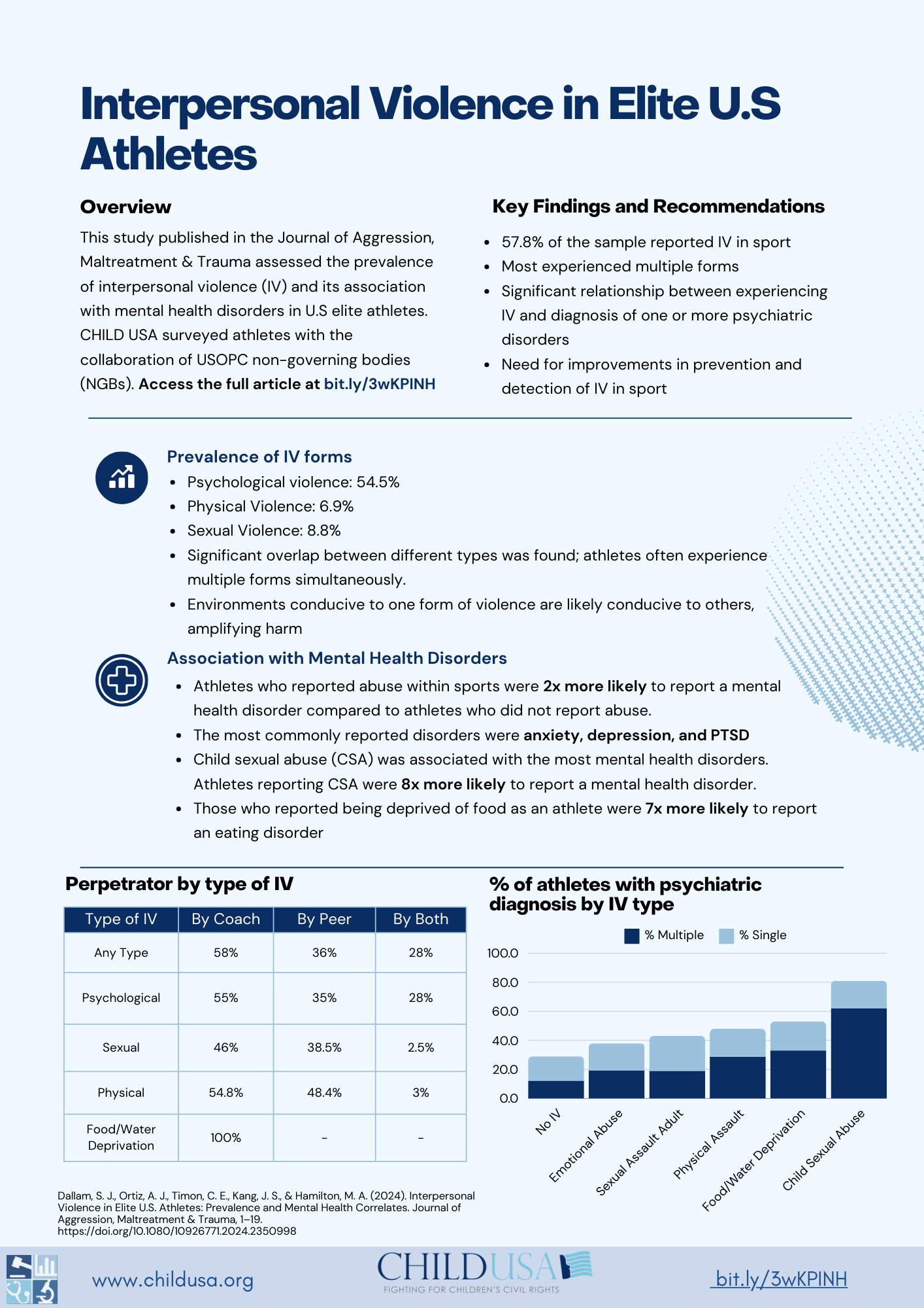 Elite Athletes IV Article One Pager